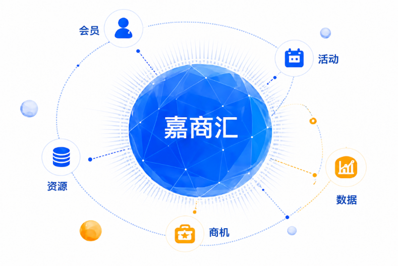 嘉商汇：会员、活动、资源、商机、数据